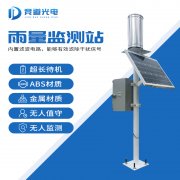 由古至今，從雨量監(jiān)測器到雨水在線監(jiān)測系統(tǒng)…